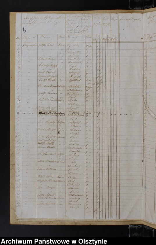 image.from.unit.number "Seelen Register aller auch nicht onfirmirten Kinder auch der Schul-Societät Pietzarken in Kirchspiels Kruklanken"