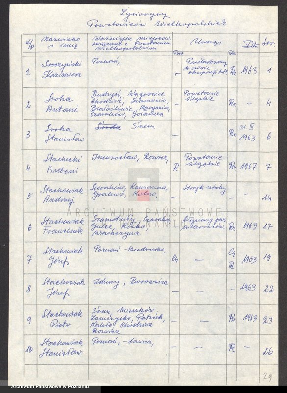 Obraz 5 z jednostki "Życiorysy powstańców wielkopolskich: S - tom V /Sroczyński Kazimierz - Staszak Jan/."