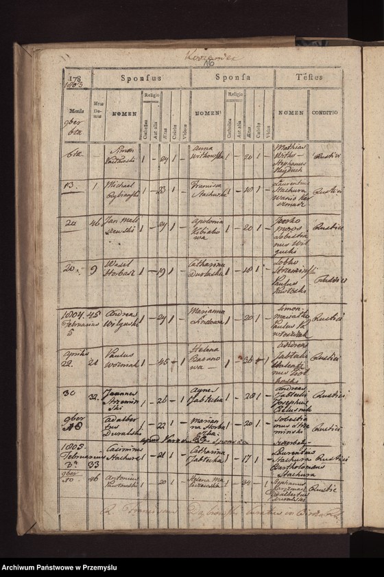 image.from.unit.number "Liber copulatorum in Parochia Biercensi Ritus Lantini pro loco Bircza"