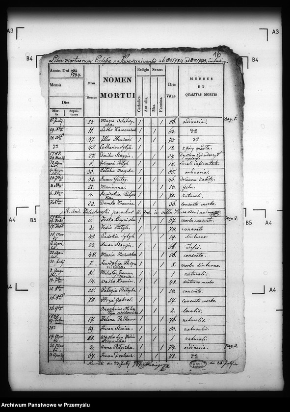 image.from.unit.number "[Kopie ksiąg metrykalnych parafii Kwaszenina z filią Arłamów (dekanat Dobromil)]"