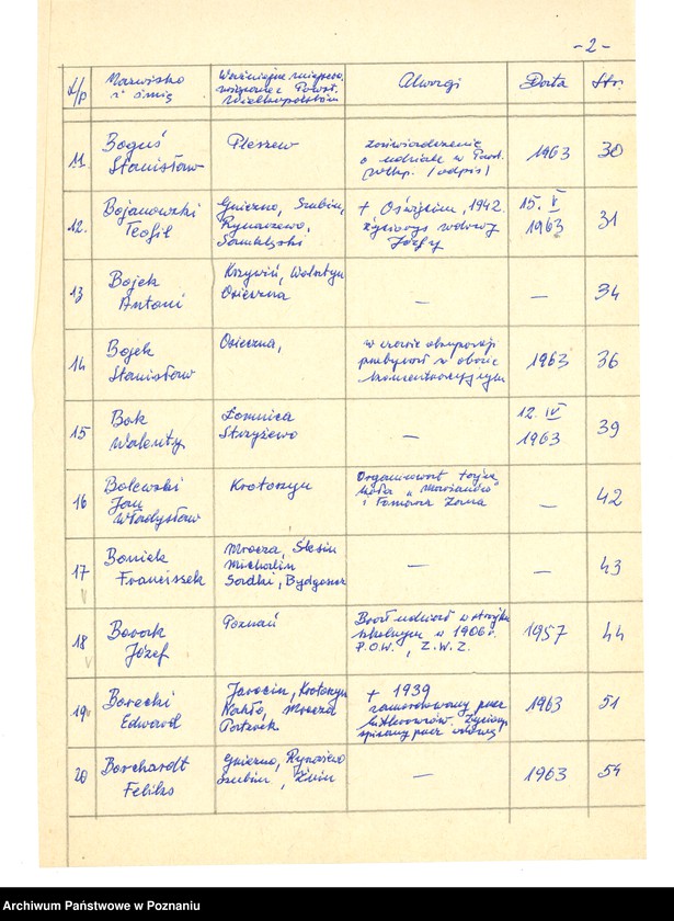 Obraz 11 z jednostki "Życiorysy powstańców wielkopolskich: B - tom lV /Bober Leonard - Bosiacki Franciszek/."