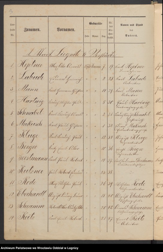 image.from.unit.number "Geburts-Liste zur Militair Stammrolle"