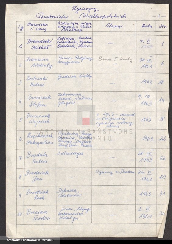 Obraz 6 z jednostki "Życiorysy powstańców wielkopolskich: B - tom V /Brandecki Michał - Brzozowski Jan/."