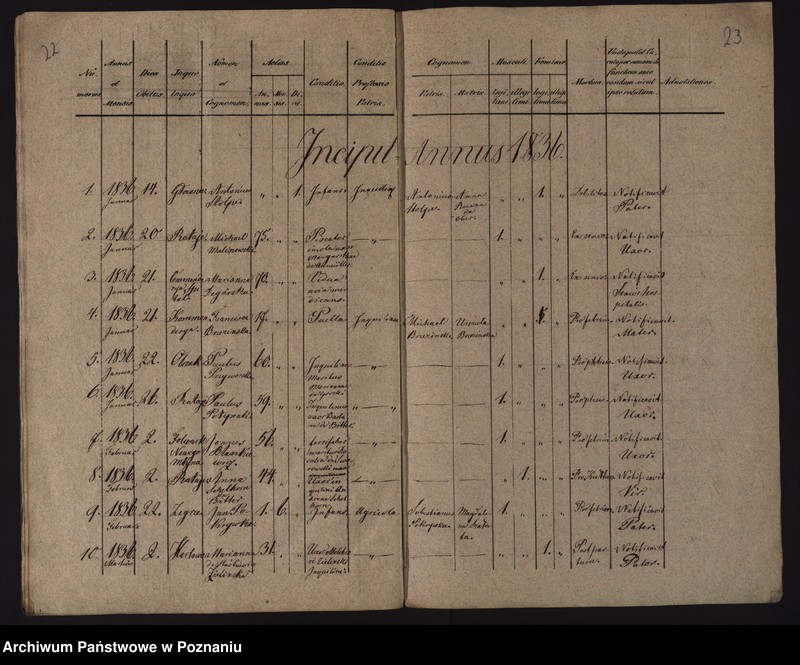 image.from.unit.number "Księga urodzeń, małżeństw i zgonów"