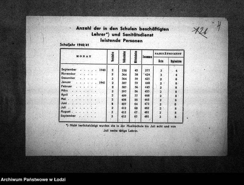 Obraz 7 z jednostki "[Statystyka: szkoły, nauczyciele, dzieci, opieka nad dzieckiem]"