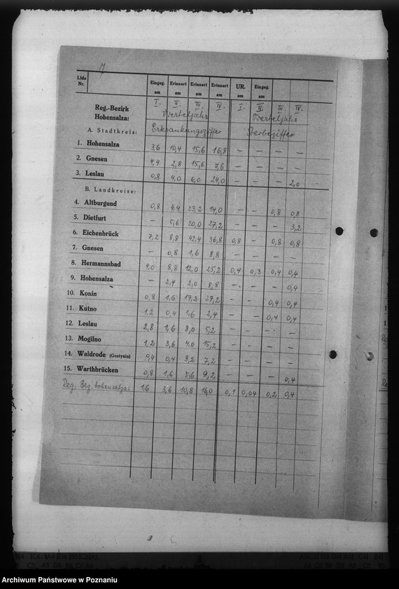 Obraz 11 z jednostki "Scharlach - Reichsgau Wartheland"