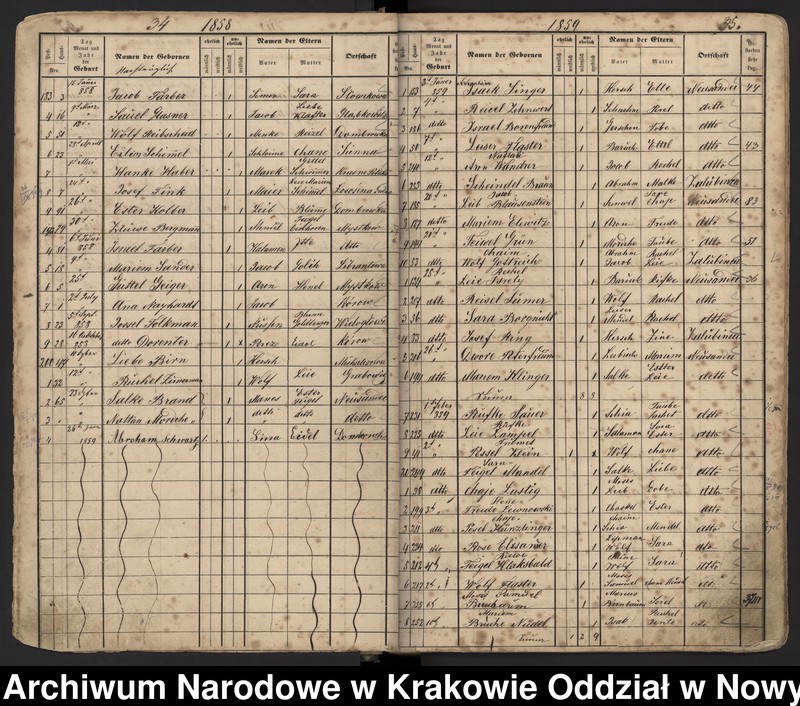 image.from.unit.number "Księga urodzeń Izraelitów urodzonych w izraelickich gminach metrykalnych: Nowy Sącz, Grybów, Ciężkowice, Bobowa, Czarny Dunajec, Krościenko, Limanowa, Krynica, Skrzydlna."