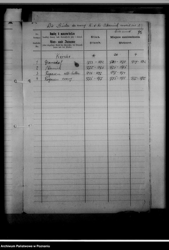 Obraz 15 z jednostki "Einziehungsprotokolle [ksiąg kościelnych] Kreis Obornik [powiat obornicki]"