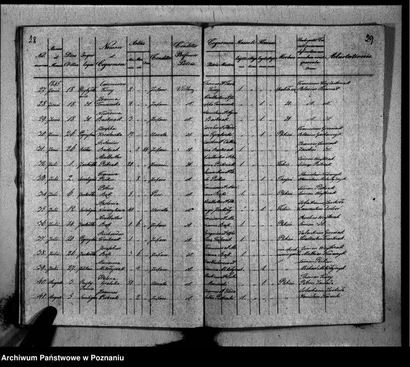 image.from.unit.number "Liber baptisatorum, copulatorum, mortuorum"