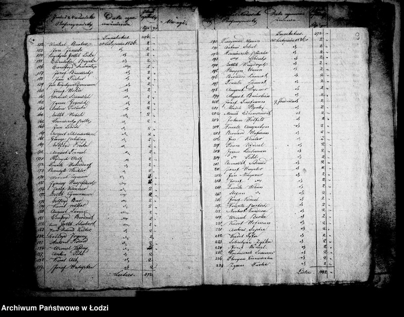 Obraz 10 z jednostki "Akta tyczące się składki dobrowolnej na wystawienie szpitala obwodowego w Łęczycy"