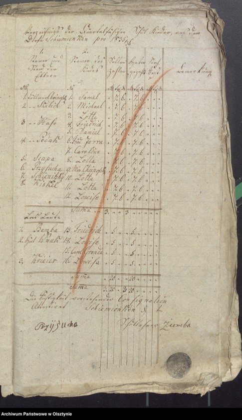 image.from.unit.number "Beläge zur Widminnenschen Schulkassen Rechnung"