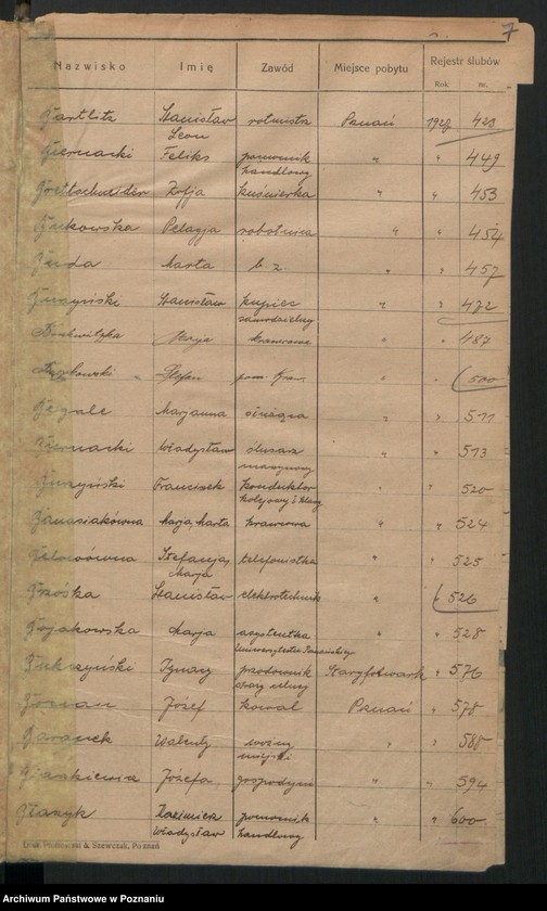 Obraz 9 z jednostki "Spis alfabetyczny małżeństw za 1927"