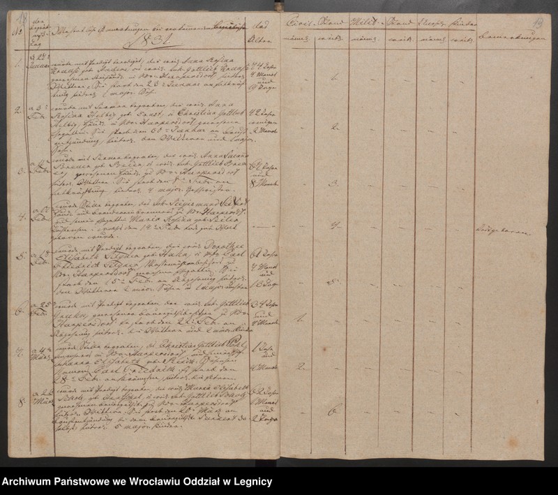 image.from.unit.number "Duplicat der Harpersdorfer Kirchenbücher von der Gemeinde Niederharpersdorf"