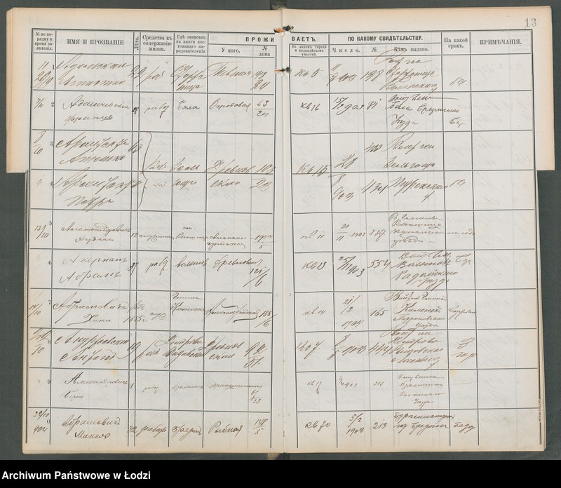 Obraz 15 z jednostki "[Księga ludności niestałej m. Łodzi I policyjnego uczastku (rewiru) na 1904 r., lit. A, B, W]"