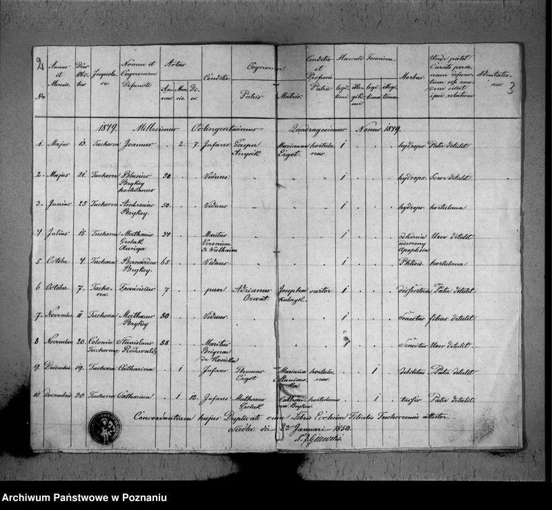 image.from.unit.number "Duplikat baptisatorum, copulatorum, mortuorum"