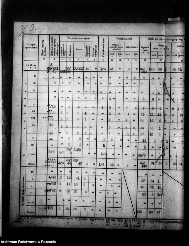 image.from.unit.number "[Wykaz imienny i sprawozdania liczbowe o stanie osobowym i ruchu służbowym pracowników administracji]"