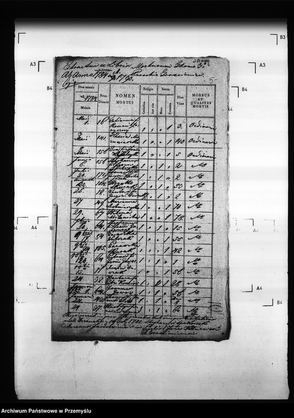 image.from.unit.number "[Kopie ksiąg metrykalnych parafii Trościaniec (dekanat Niemirów)]"