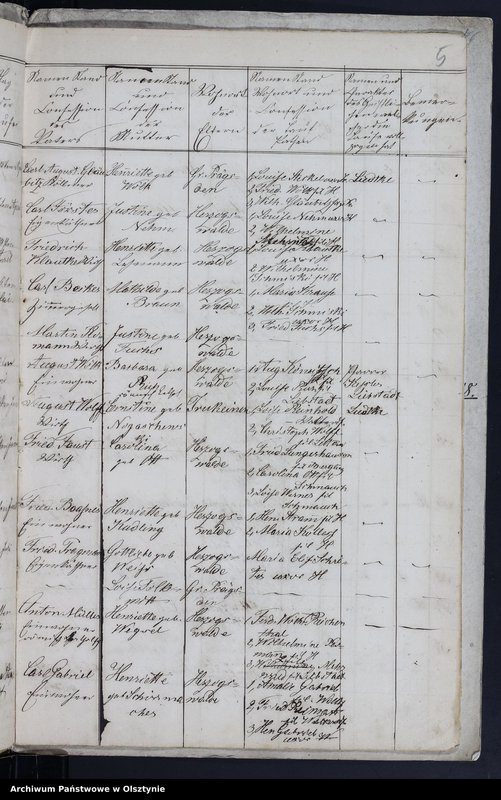 image.from.unit.number "Duplikat der Kirchen Register des Kirchspiels Herzogswalde Tauf, Todt Trau"