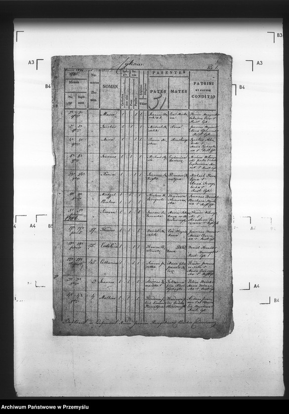 image.from.unit.number "[Kopie ksiąg metrykalnych parafii Cyków z filią Rożubowice (dekanat Niżankowice)]"