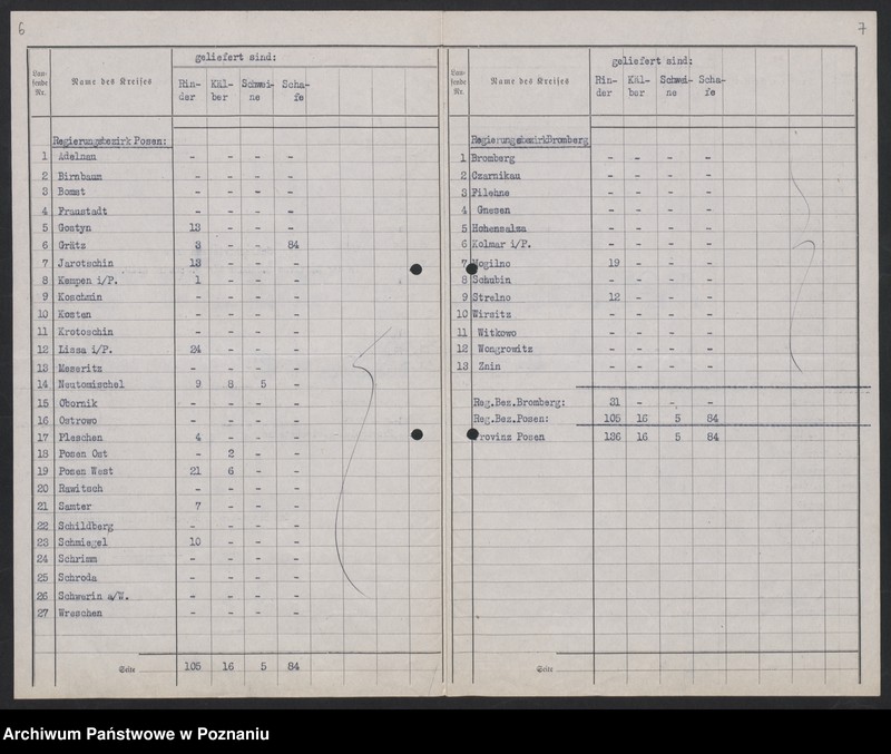 Obraz 7 z jednostki "[Zaopatrzenie w mięso miast powyżej 10000]"