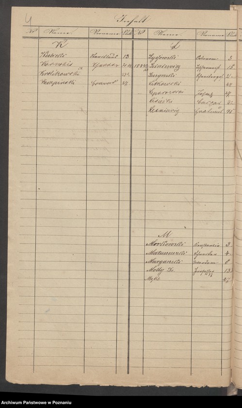 Obraz 7 z jednostki "A. betr. Sammlungen und Werbungen für den polnischen Aufstand in der Stadt Posen"