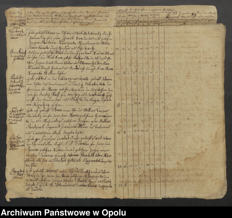 image.from.unit.number "Parafia Rzymskokatolicka w Byczynie - księgi chrztów 1794-1819, księgi ślubów 1794-1809 oraz księgi zgonów 1794-1818"