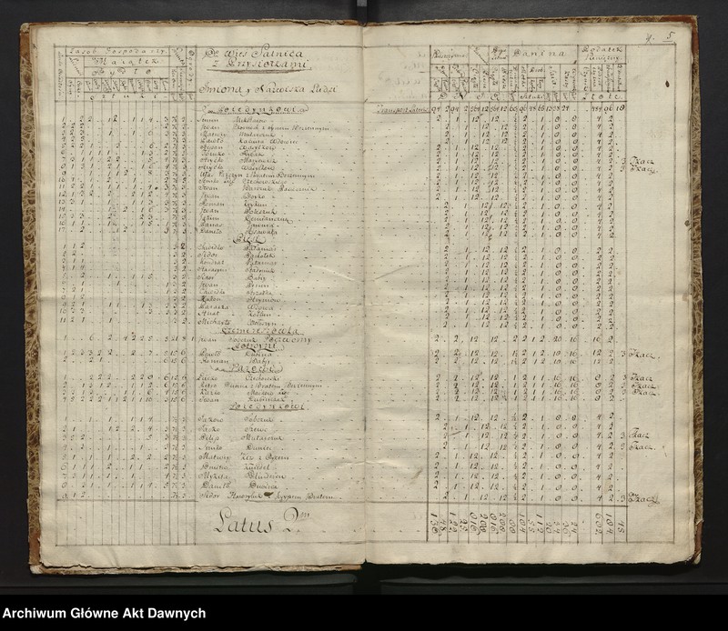 image.from.unit.number ""Lustracya Dobr Krolewskich Starostwa Salnickiego (...)""