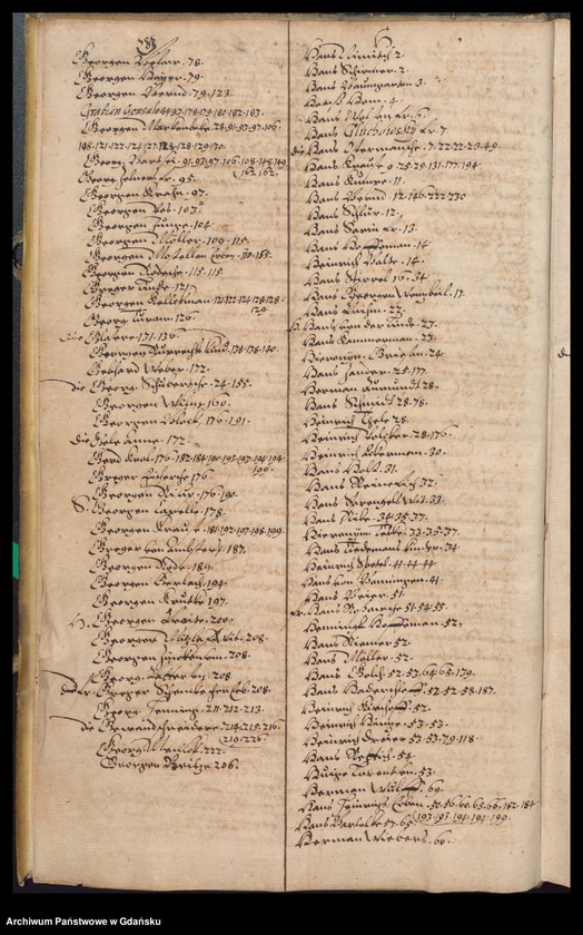 image.from.unit.number "H. Burgerm. Eckard von Kempen Praesidirende Ambtbuch vom [20.III.1619-28.III.1620] Nach hierin etzliche sachen, so in abwesenheit des H. Bürgerm. Valentin von Bodeck vorgelauffen [13.IV.-25.IV.1619] /2 indeksy/"