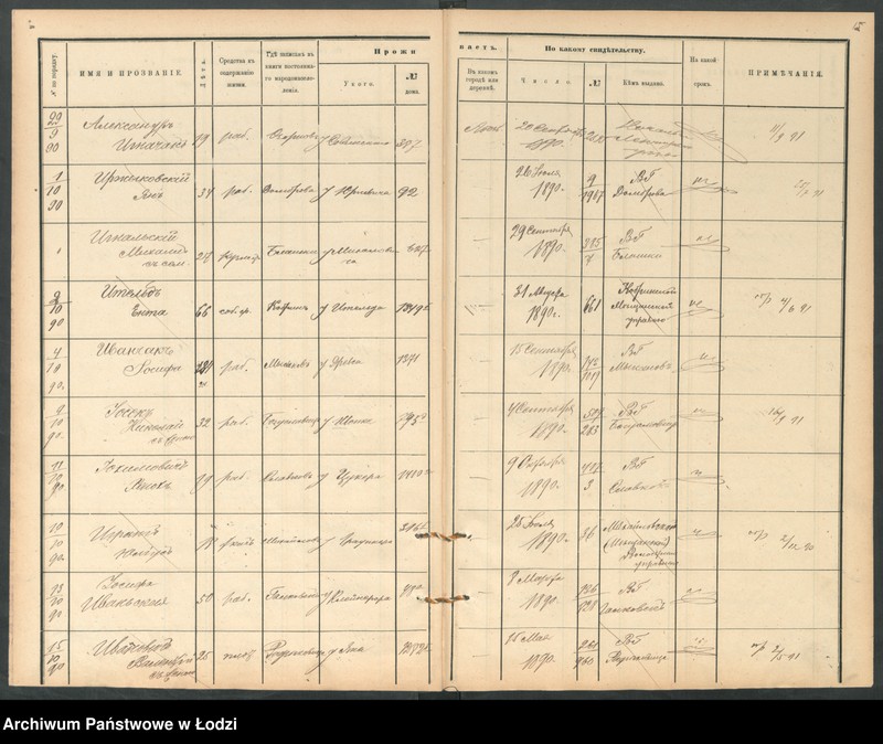 Obraz 17 z jednostki "[Księga ludności niestałej m. Łodzi lit. I i J]"