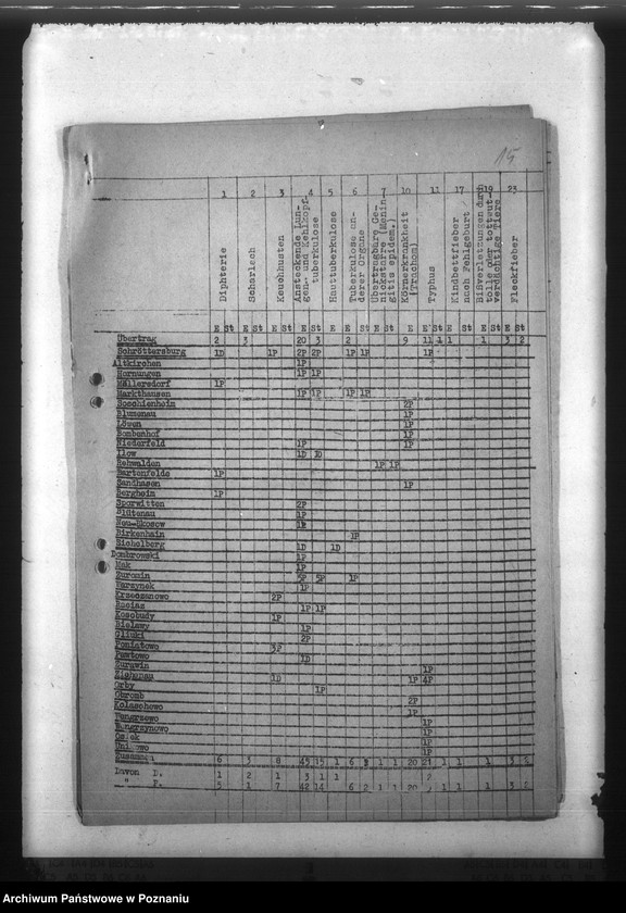 Obraz 19 z jednostki "Nachweisung von übertragbaren Krankheiten im Regierungsbezirk Ziehenau"