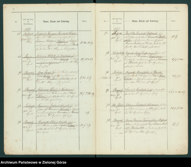 image.from.unit.number "Neusalz. Beerdigungs - Register 1877"