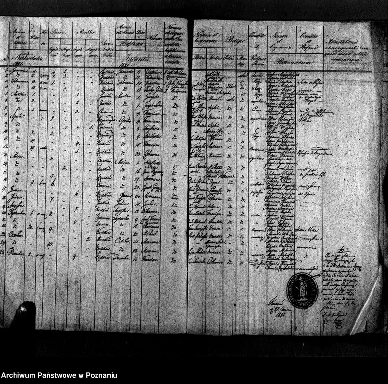 image.from.unit.number "Duplikat aktów urodzeń, małżeństw i zgonów"