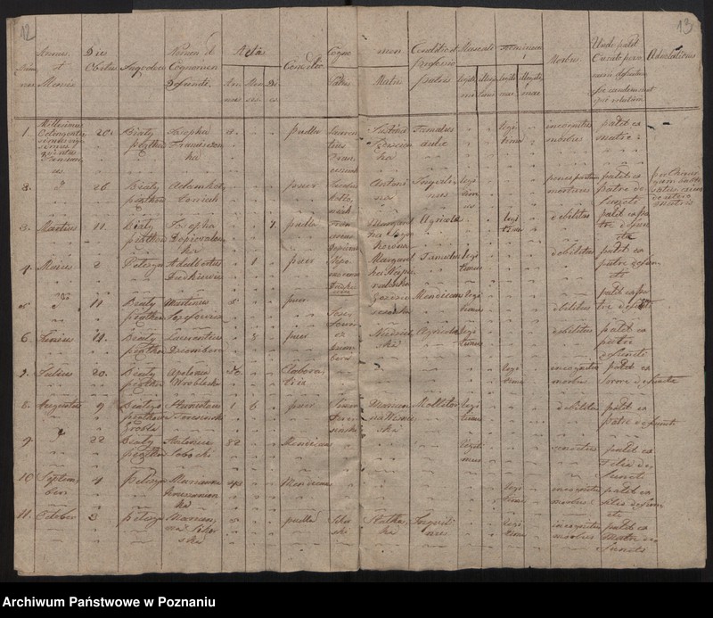 image.from.unit.number "Księga urodzonych, małżeństw, zgonów"
