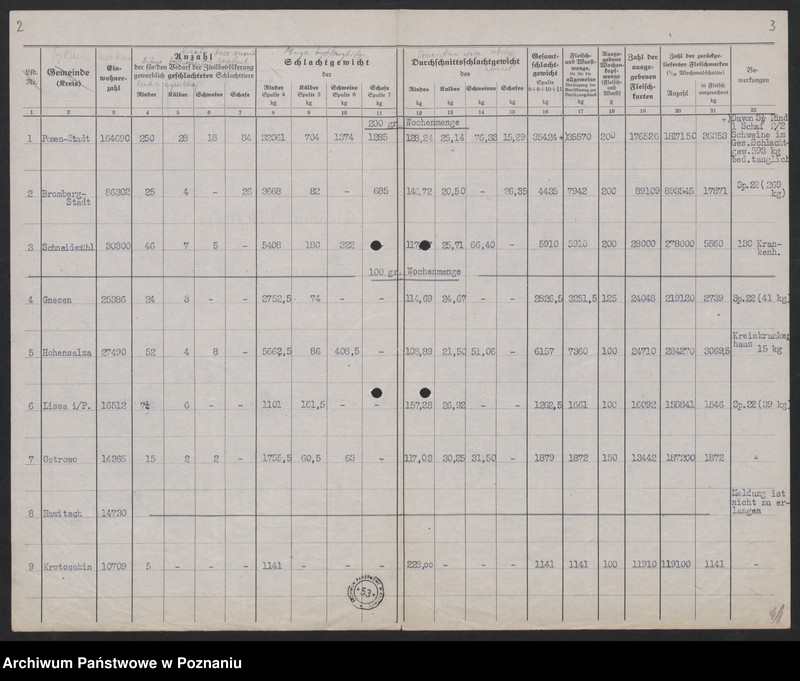 Obraz 4 z jednostki "[Zaopatrzenie w mięso miast powyżej 10000]"