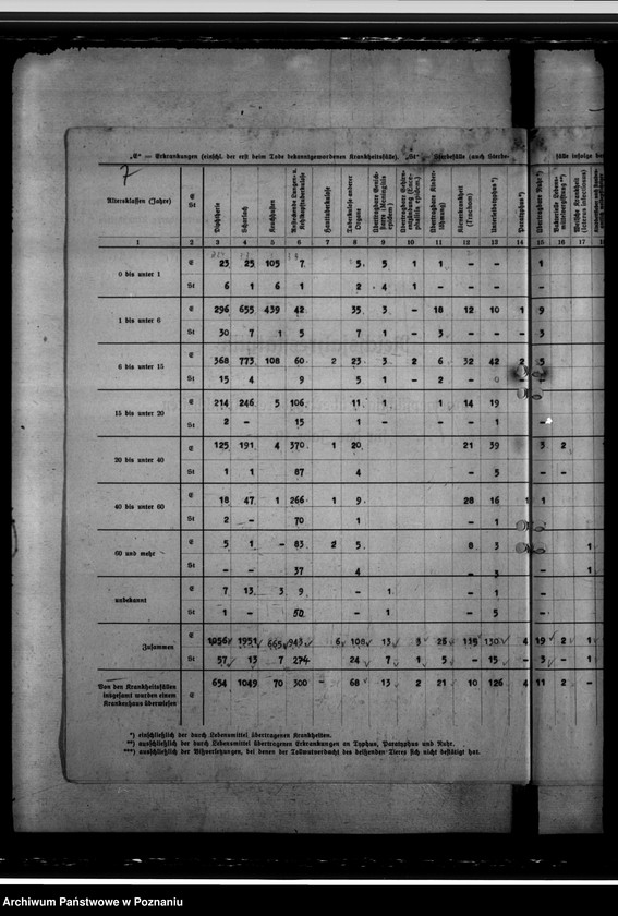 Obraz 11 z jednostki "Statystyka osób chorych na gruźlicę"
