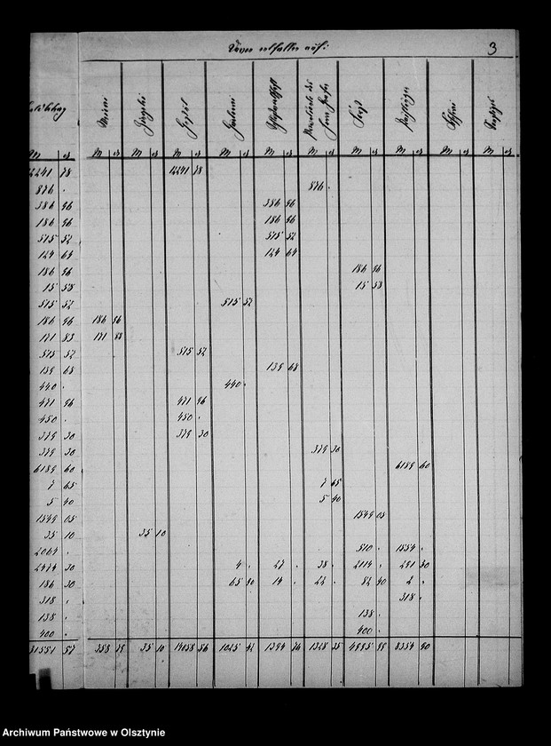 image.from.unit.number "Jahres- Abschluss der Gutsverwaltung Steinort"