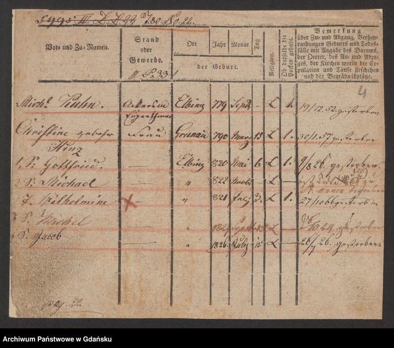 image.from.unit.number "Karty meldunkowe: Kuhn Michael - Kuhn Wilhelmine"