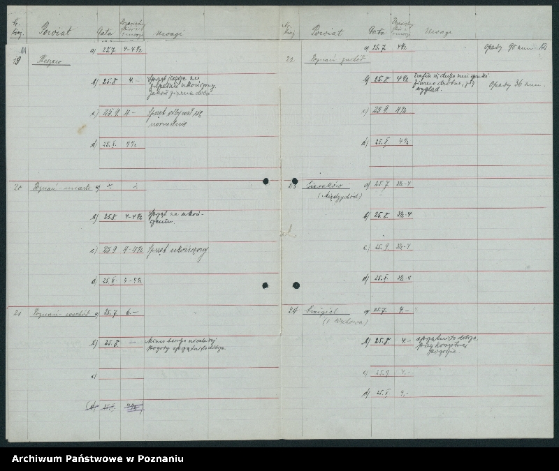 Obraz 10 z jednostki "[Statystyka plonów]"