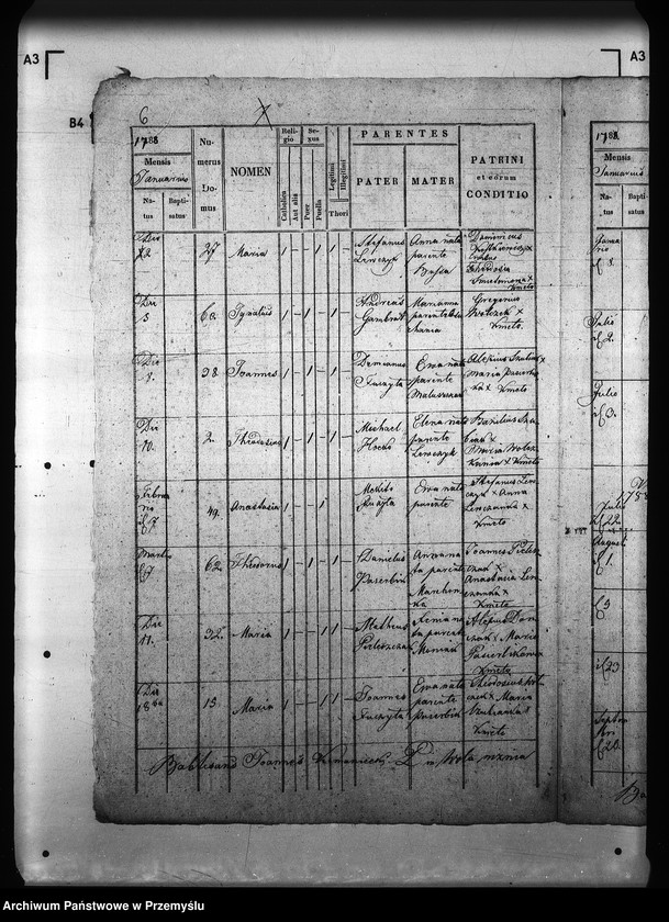 image.from.unit.number "[Kopie ksiąg metrykalnych parafii Wola Niżna z filią Wola Wyżna (dekanat Rymanów)]"