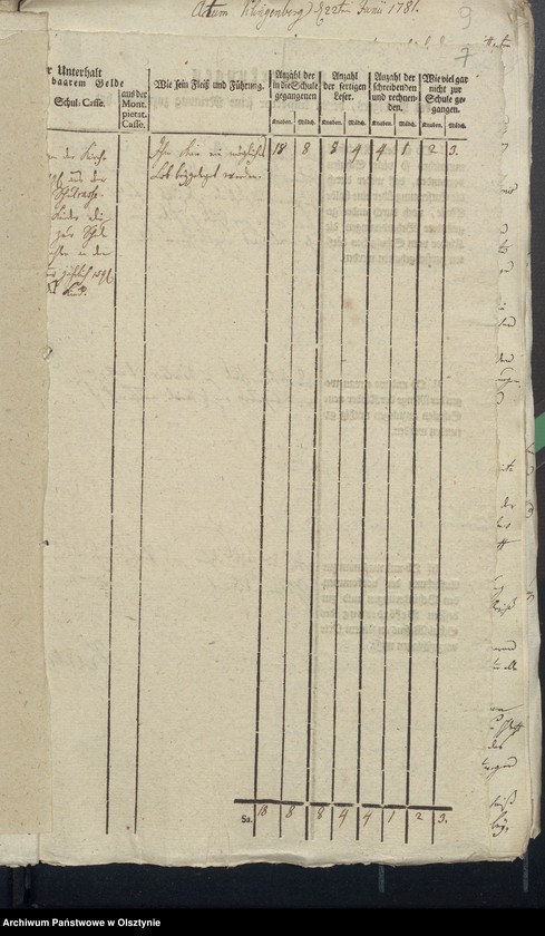 image.from.unit.number "Schulen-Tabelle Klingenberg"