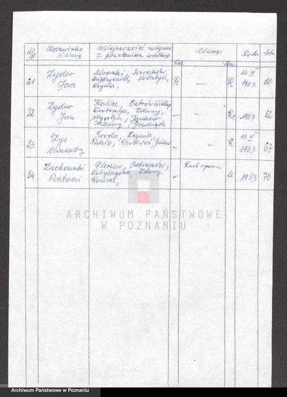 Obraz 10 z jednostki "Życiorysy powstańców wielkopolskich: Z - tom ll /Zenker Florian - Zuchowski Antoni/."