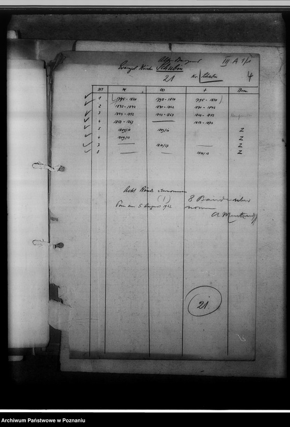 Obraz 8 z jednostki "[Wykaz ksiąg urodzeń, małżeństw i zgonów przejętych z parafii katolickich z powiatu szubińskiego]"