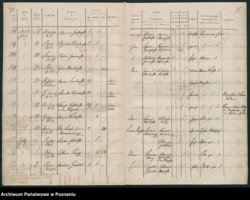 Obraz 15 z jednostki "Księga zgonów"