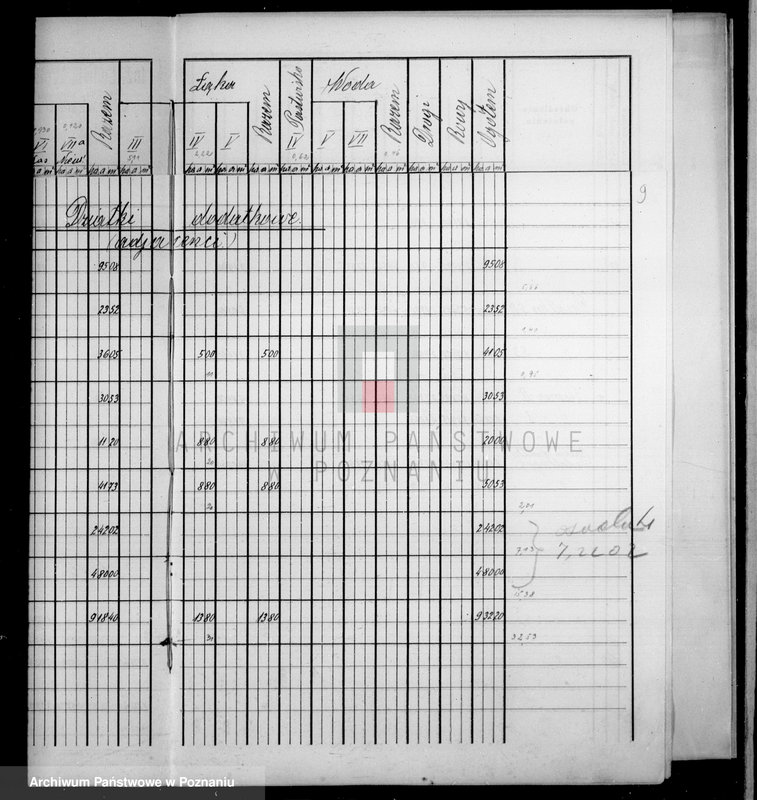 Obraz 13 z jednostki "Tymczasowy rejestr pomiarowy majątku Falmierowo powiatu wyrzyskiego"