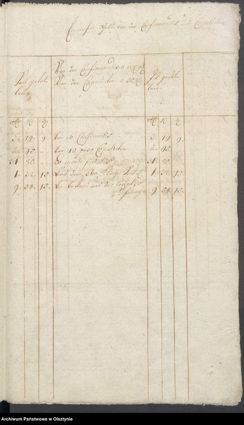 image.from.unit.number "Land-Schulen-Rechnung aus dem Drygalschen Kirchspiel von Michaelis 1755 bis dahin 1756"