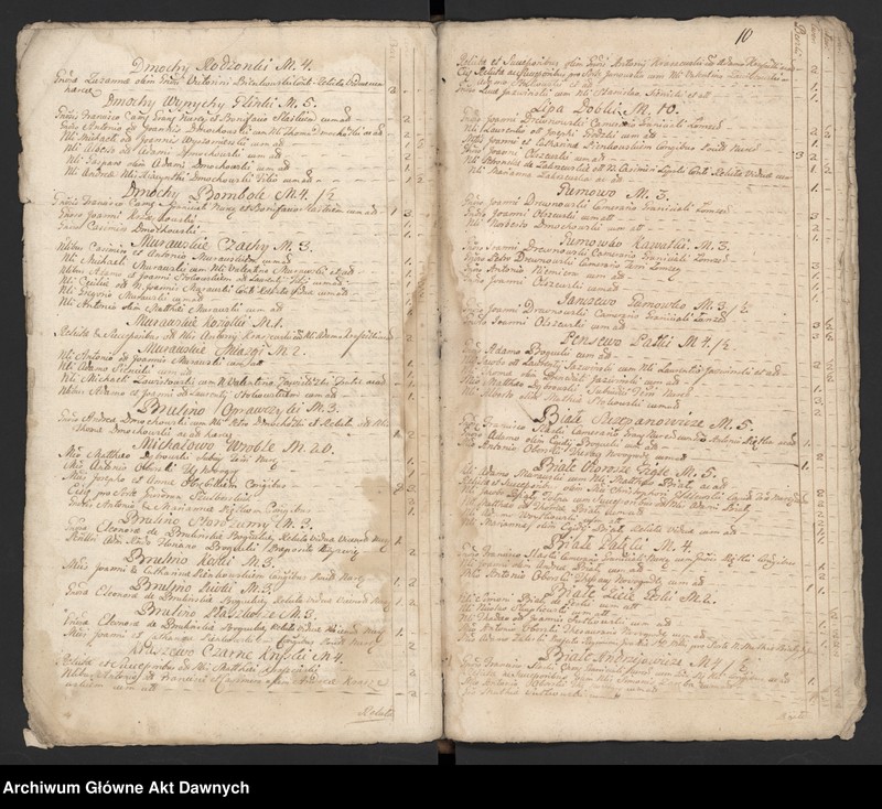 image.from.unit.number "Nurskie grodzkie relacje oblaty"