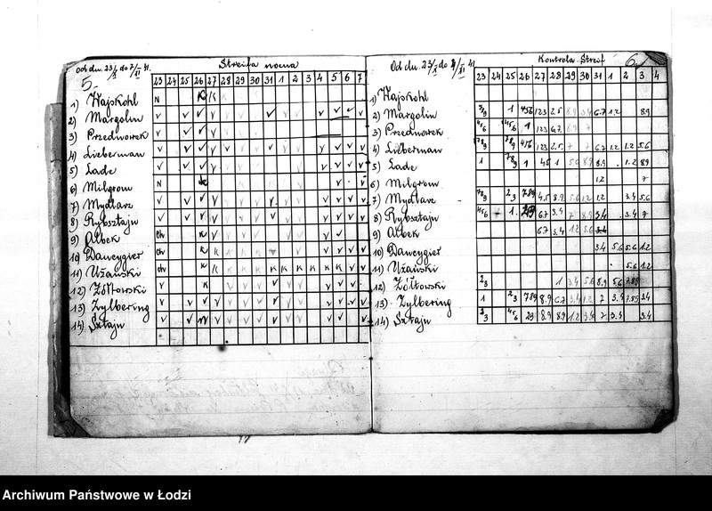 Obraz 6 z jednostki "Służba sztrejf [Wykazy milicjantów odbywających nocną służbę na terenie IV rewiru]"