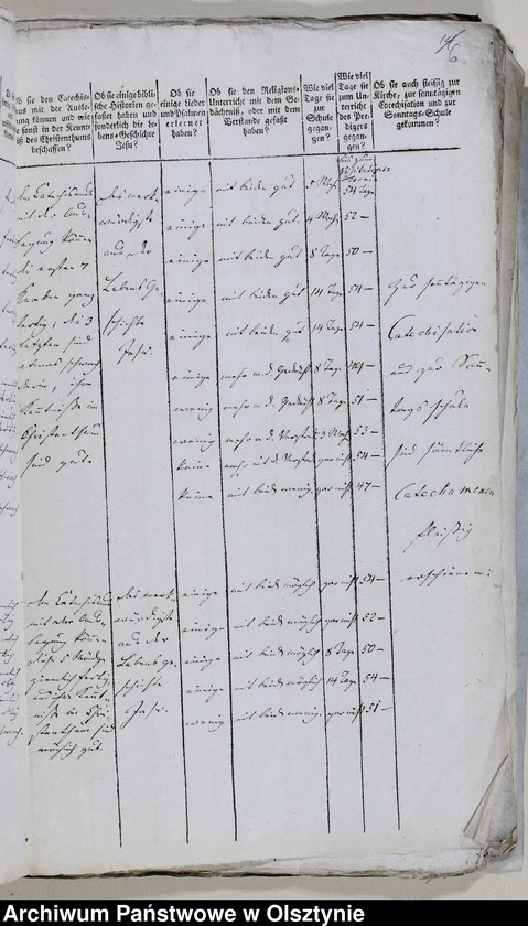image.from.unit.number "Tabelle der Confirmanden des Altstadtschen Kirchspiels in der Mlumenauschen Diözese 1805-1806, 1812-1814, 1827, 1829-1833, 1843-1847"