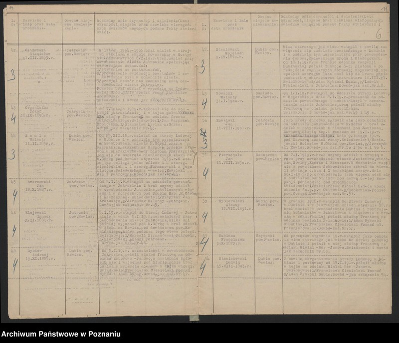 Obraz 8 z jednostki "Jutrosin, powiat Rawicz wykaz członków koła."