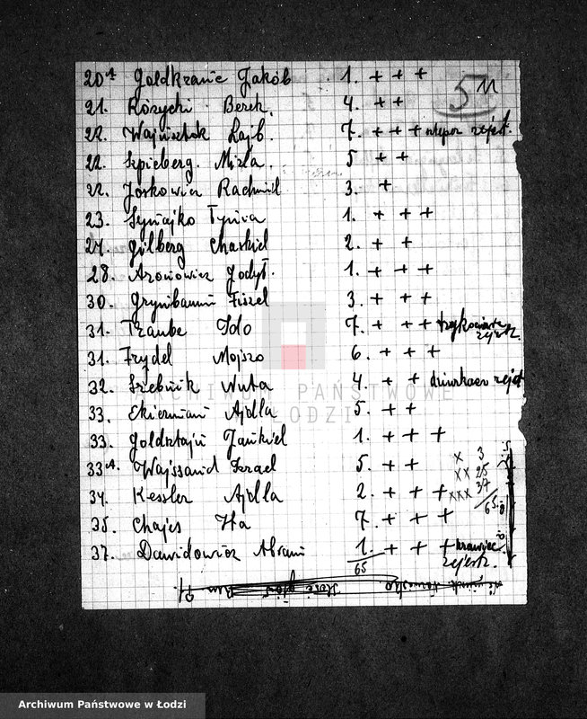 Obraz 14 z jednostki "[Wykazy osób z rejonów, ulic i domów zasługujących na otrzymywanie bezpłatnych obiadów]"